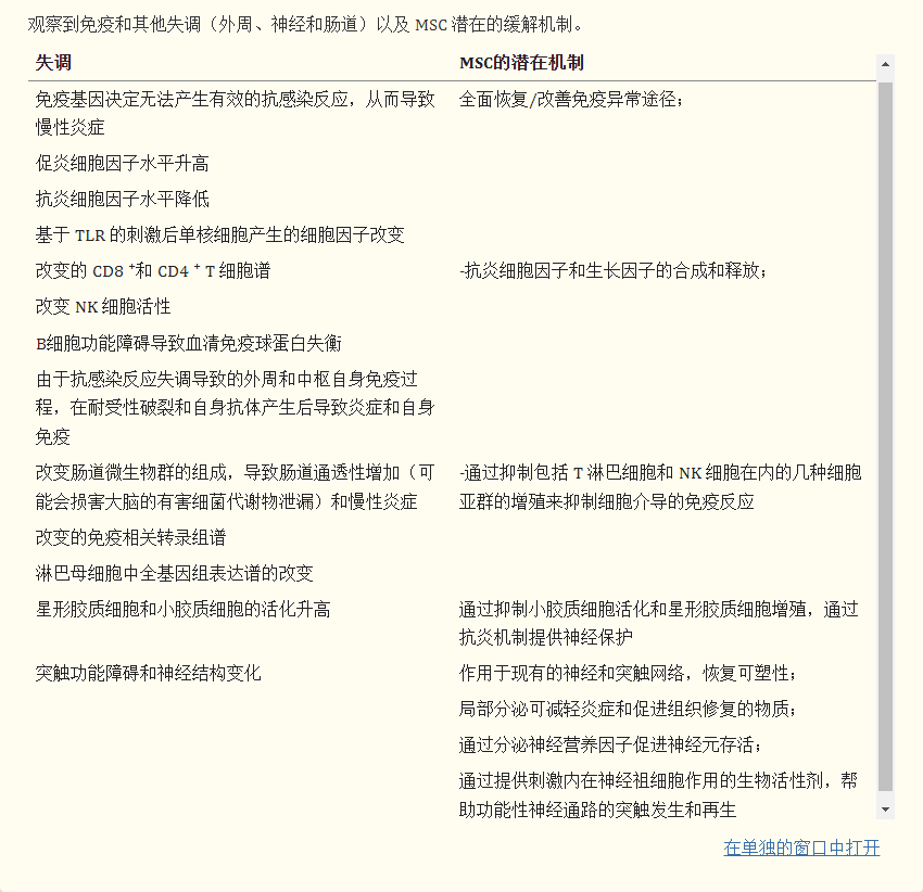 自閉癥中的主要失調(diào)和其他功能障礙以及間充質(zhì)干細(xì)胞可能有助于糾正或改善它們的相關(guān)潛在機(jī)制描述于表格1。 自閉癥中的主要失調(diào)和其他功能障礙以及間充質(zhì)干細(xì)胞可能有助于糾正或改善它們的相關(guān)潛在機(jī)制描述于表格1。