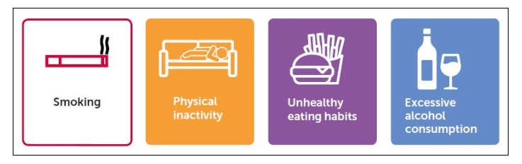 行為風險因素(可以改變)