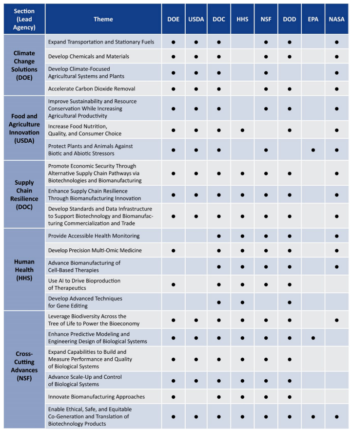△聯(lián)邦部門和機(jī)構(gòu)正在進(jìn)行的與明確目標(biāo)主題相關(guān)的研發(fā)活動 △聯(lián)邦部門和機(jī)構(gòu)正在進(jìn)行的與明確目標(biāo)主題相關(guān)的研發(fā)活動