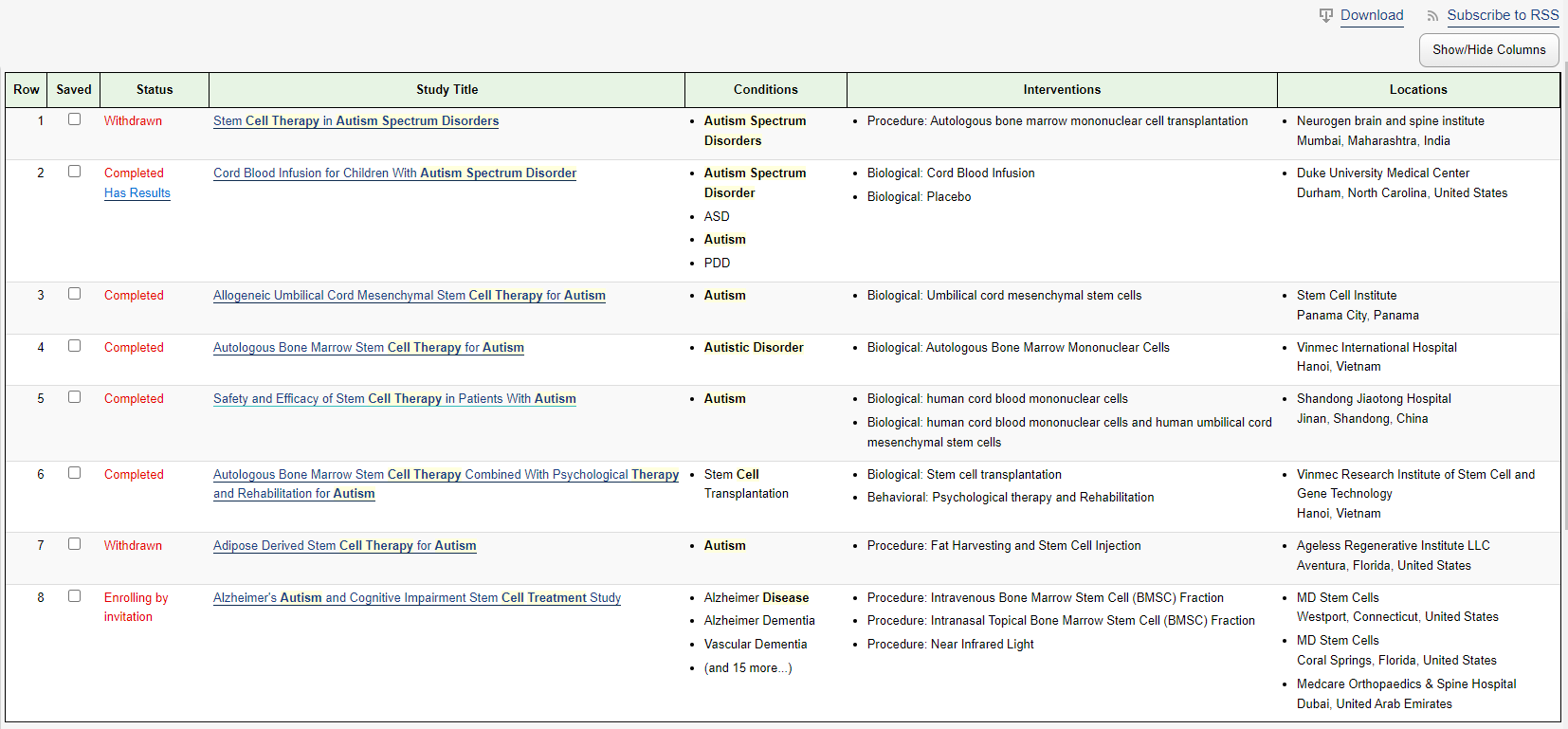 表2:已發(fā)表的干細胞在自閉癥研究中的臨床試驗。 表2:已發(fā)表的干細胞在自閉癥研究中的臨床試驗。
