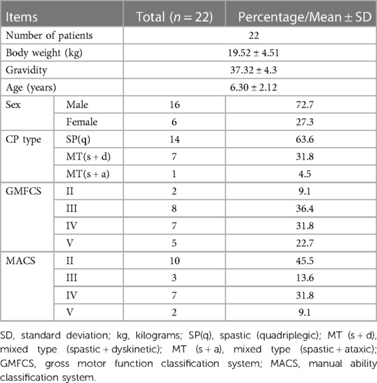 表2:本研究中患者的人口統(tǒng)計(jì)學(xué)和臨床特征。 表2:本研究中患者的人口統(tǒng)計(jì)學(xué)和臨床特征。