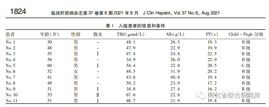 入組患者的信息和條件 入組患者的信息和條件