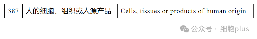 不過,我國的《化妝品安全技術規范》下《化妝品禁用原料目錄》中依然收錄著該成分,序號387,且無排除情形 不過,我國的《化妝品安全技術規范》下《化妝品禁用原料目錄》中依然收錄著該成分,序號387,且無排除情形