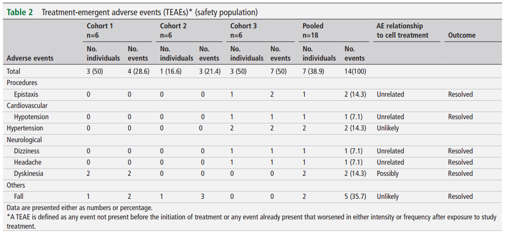 治療后突發(fā)性不良事件表 治療后突發(fā)性不良事件表