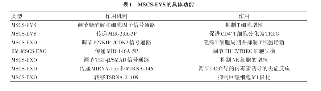 表 1 MSCS?EVS 的具體功能 表 1 MSCS?EVS 的具體功能