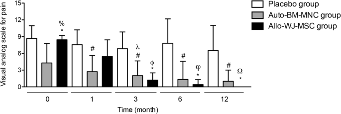 圖5：疼痛評(píng)估