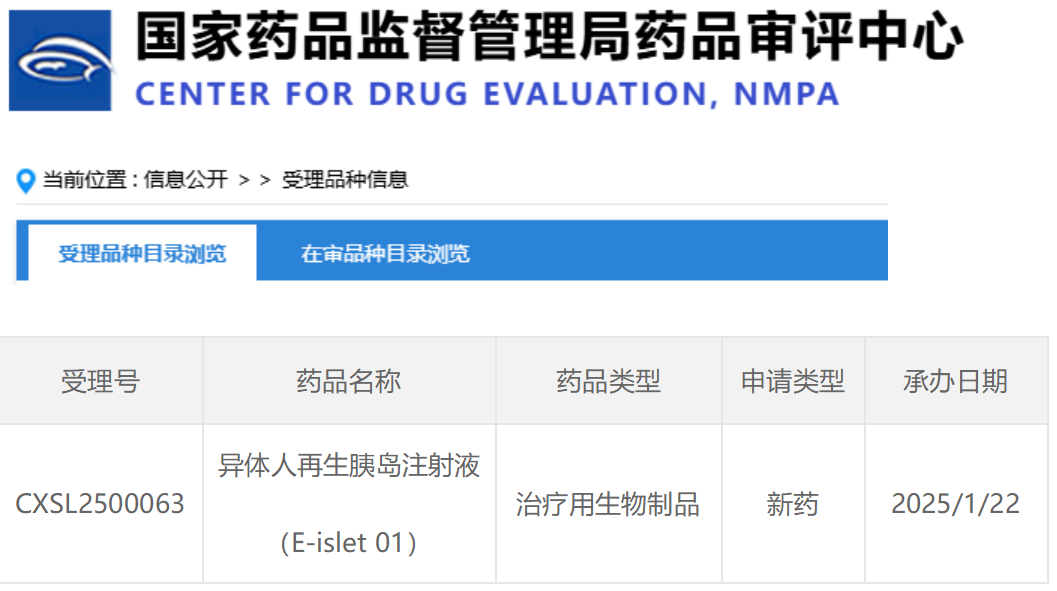 CDE正式受理“異體人再生胰島注射液”申請,糖尿病治療迎來新曙光! CDE正式受理“異體人再生胰島注射液”申請,糖尿病治療迎來新曙光!