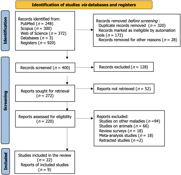 圖1：系統評價的首選報告項目——針對間充質干細胞治療糖尿病的效果的研究選擇過程的流程圖。
