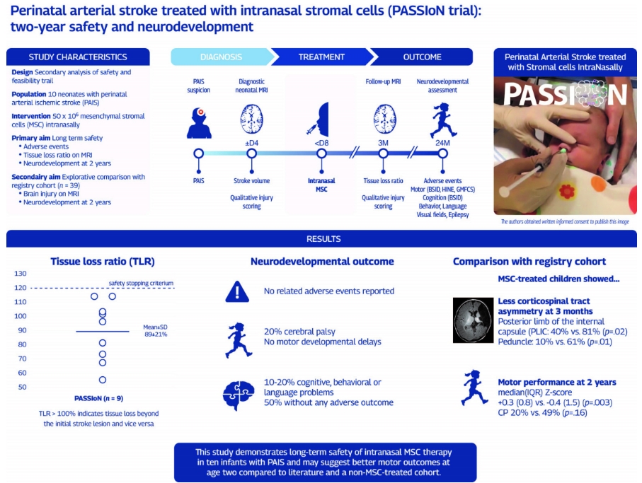 經(jīng)鼻給藥干細胞療法突破：新生兒卒中后腦癱風(fēng)險直降50%！2年安全追蹤