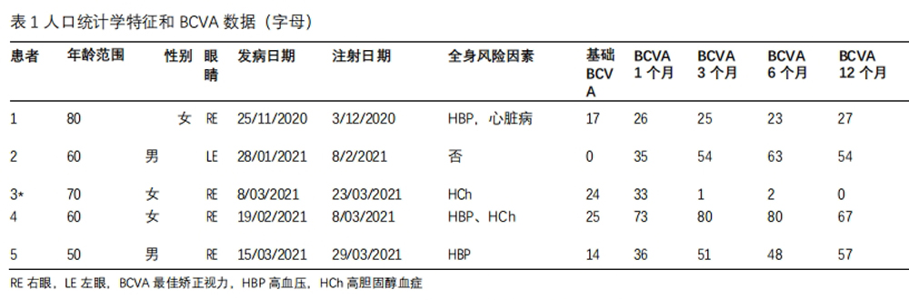 視神經萎縮臨床試驗