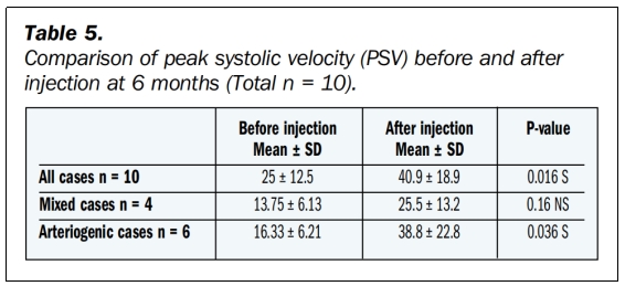 臨床試驗 臨床試驗