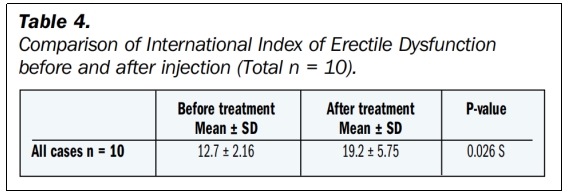 臨床試驗 臨床試驗